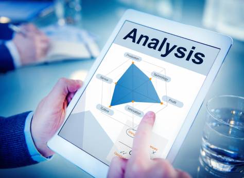 Software Quality testing process