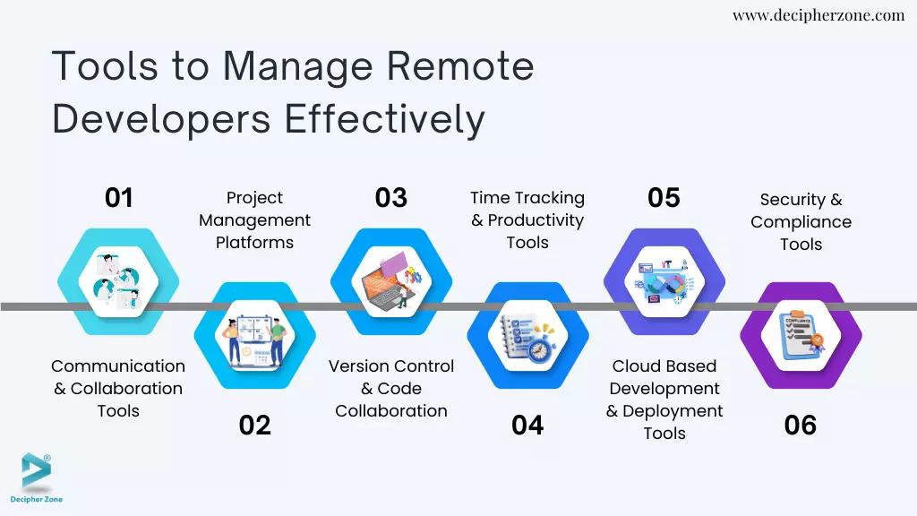 Building SaaS Products for Canadian Startups